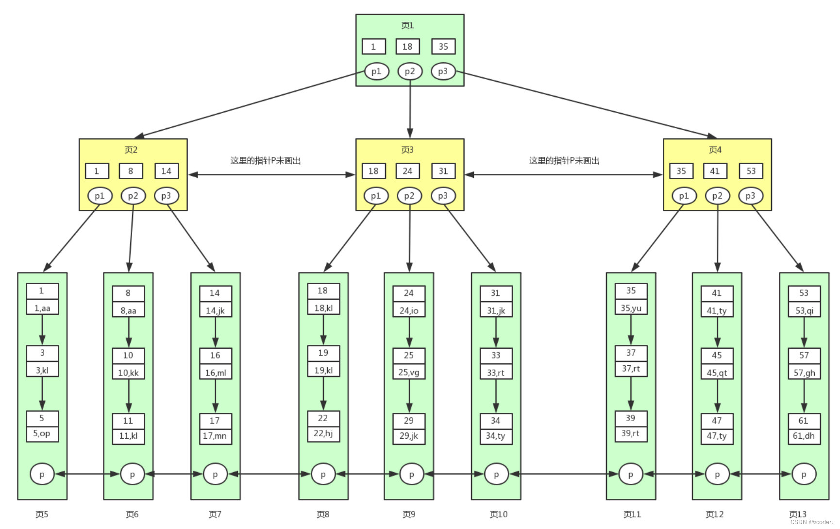 MySQL 索引原理以及 SQL 优化,在这里插入图片描述,第1张