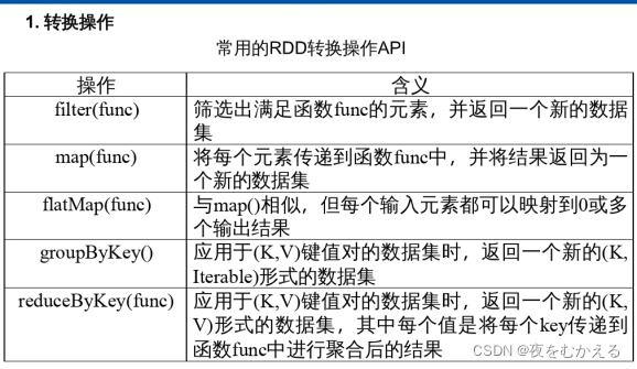 Spark相关知识点（期末复习集锦）,第5张