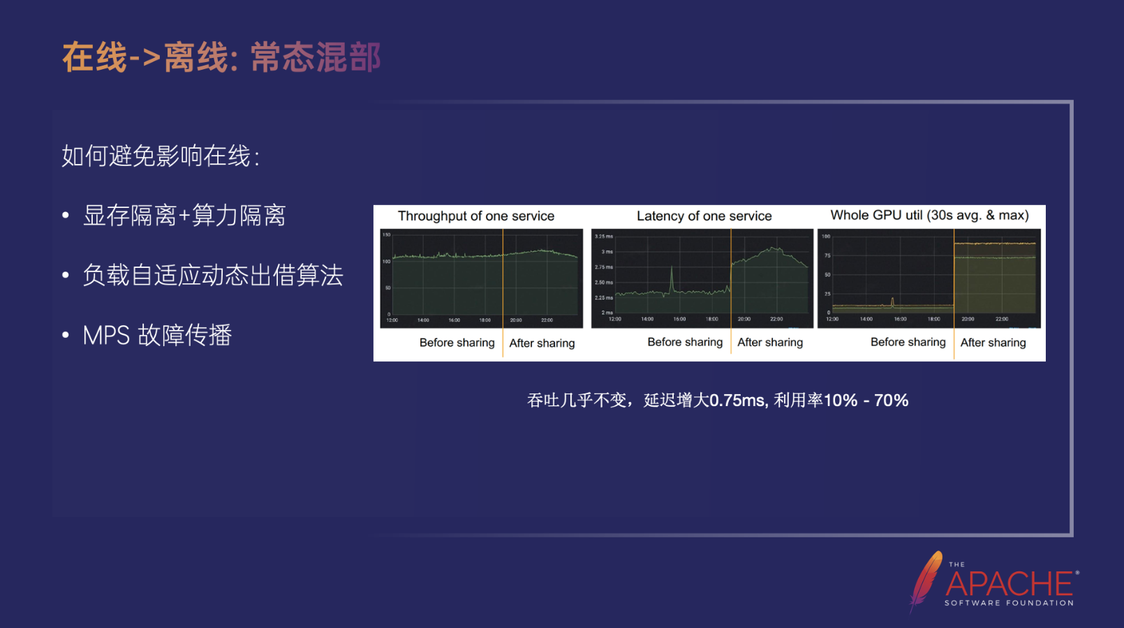 字节跳动 Spark 支持万卡模型推理实践,第12张