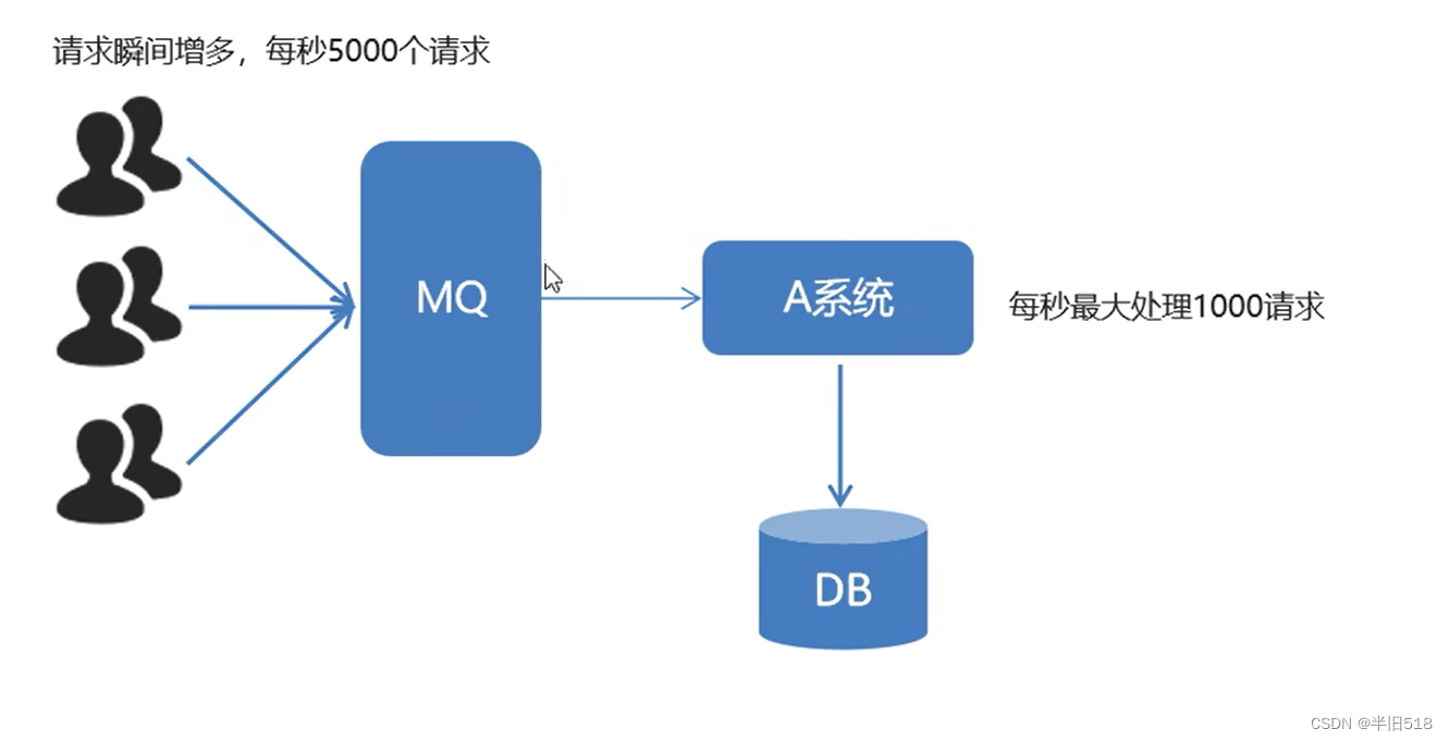 【消息中间件】1小时快速上手RabbitMQ,在这里插入图片描述,第13张