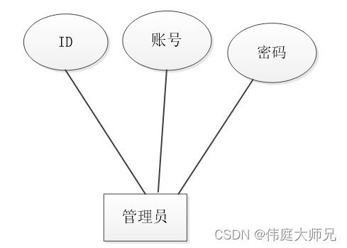 博客|基于Springboot的个人博客系统设计与实现(源码+数据库+文档),第9张