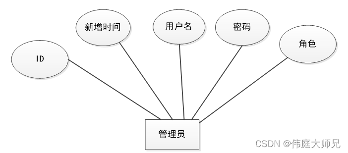 扶贫|精准扶贫管理系统|基于Springboot的精准扶贫管理系统设计与实现(源码+数据库+文档),第9张