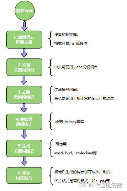 让你的作品更出色——词云Word Cloud的制作方法（基于python，WordCloud，stylecloud),第3张