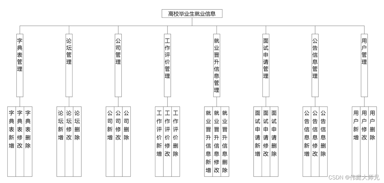 就业|高校毕业生就业信息小程序|基于微信小程序的高校毕业生就业信息的设计与实现(源码+数据库+文档),第1张