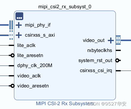 FPGA解码MIPI视频：Xilinx Artix7-35T低端FPGA，基于MIPI CSI-2 RX Subsystem架构实现，提供工程源码和技术支持,在这里插入图片描述,第7张