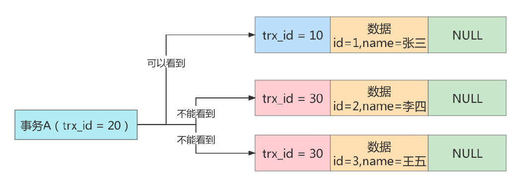 《MySQL高级篇》十四、多版本并发控制,image-20230131170811967,第13张