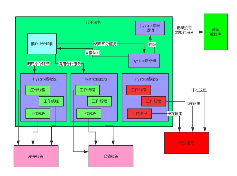 spring cloud 5大组件,第8张