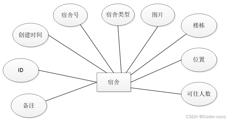 学生宿舍管理小程序|基于微信小程序的学生宿舍管理系统设计与实现(源码+数据库+文档),第12张