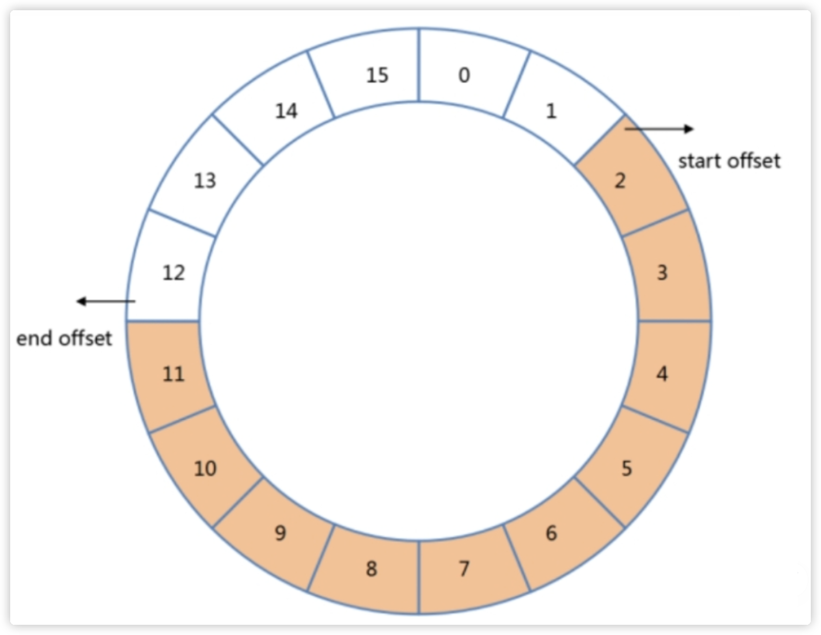 MongoDB数据类型详解,image.png,第3张