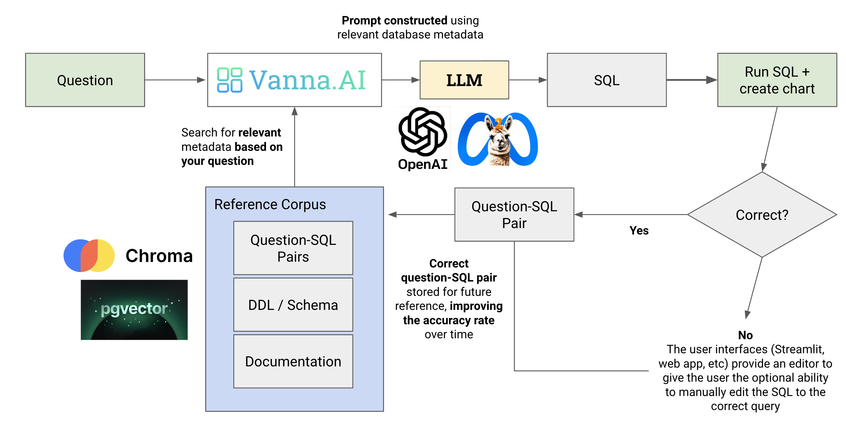 LLMs之Vanna：Vanna(利用自然语言查询数据库的SQL工具+底层基于RAG)的简介、安装、使用方法之详细攻略,第1张