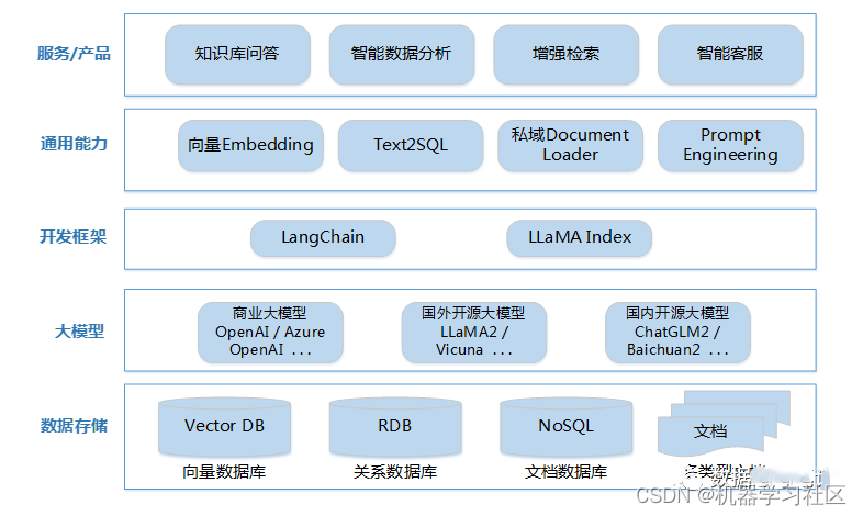 大模型LLM在 Text2SQL 上的应用实践,在这里插入图片描述,第2张