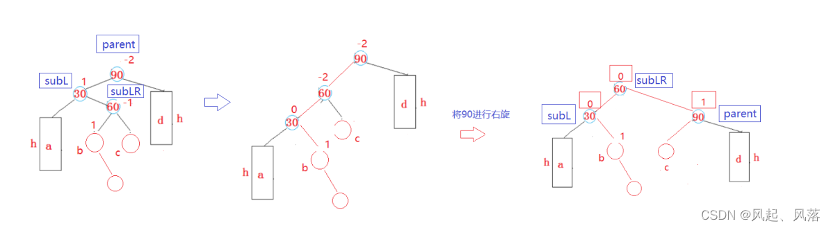 【五一创作】|【C++】AVL树的实现,在这里插入图片描述,第35张