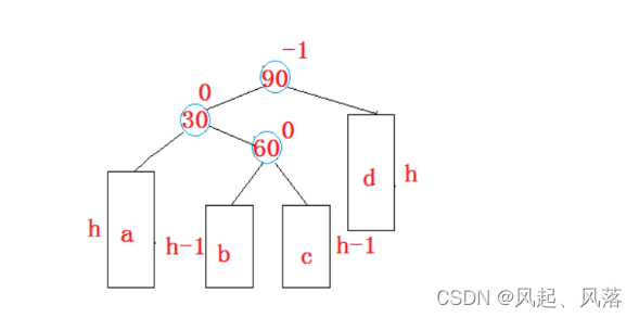 【五一创作】|【C++】AVL树的实现,第26张