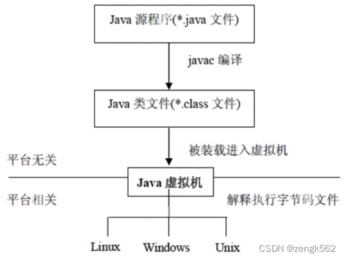 一、认识 JVM 规范（JVM 概述、字节码指令集、Class文件解析、ASM）,在这里插入图片描述,第2张