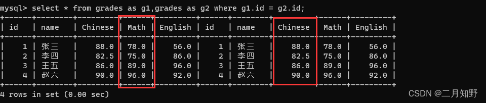 【MySQL】进阶查询-聚合查询和联合查询,在这里插入图片描述,第24张