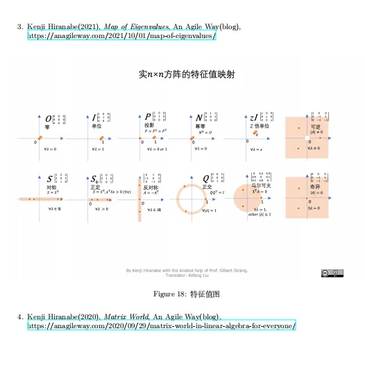 线性代数的艺术,img,第9张