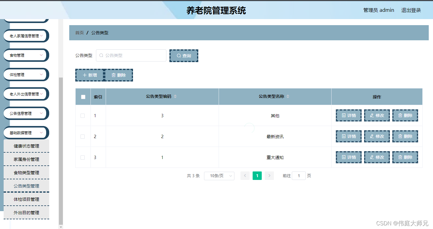 养老院|基于Springboot的养老院管理系统设计与实现(源码+数据库+文档),第4张