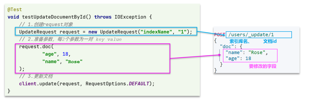 微服务分布式搜索引擎 Elastic Search RestClient 操作文档,在这里插入图片描述,第4张