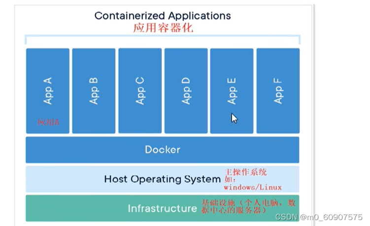 DOCKER,在这里插入图片描述,第8张