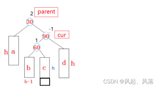 【五一创作】|【C++】AVL树的实现,第48张