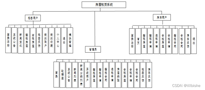 （附源码）springboot房屋租赁系统 毕业设计22451,第6张