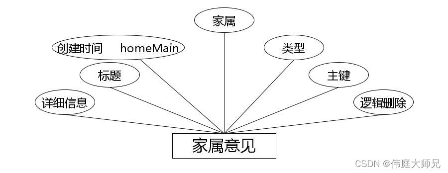 养老院|基于Springboot的养老院管理系统设计与实现(源码+数据库+文档),第13张