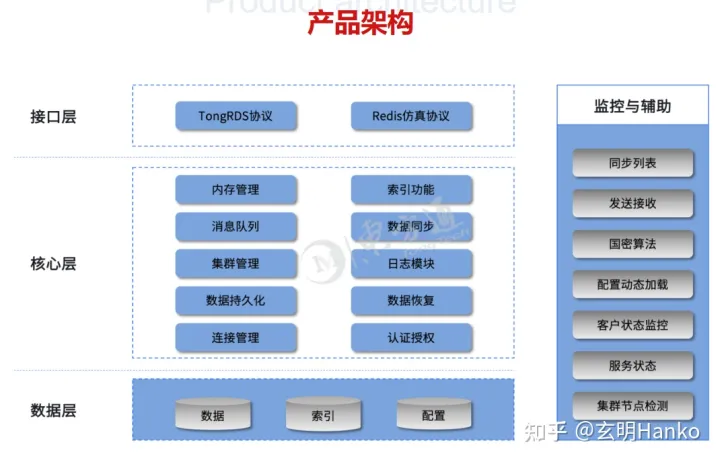 国产化软件新浪潮：jdk redis mysql tomcat nginx改造替代品及信创名录,第17张