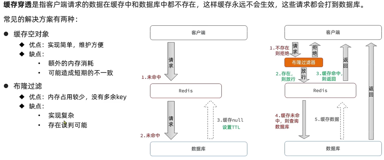 【Spring原理高级进阶】有Redis为啥不用？深入剖析 Spring Cache：缓存的工作原理、缓存注解的使用方法与最佳实践,第2张