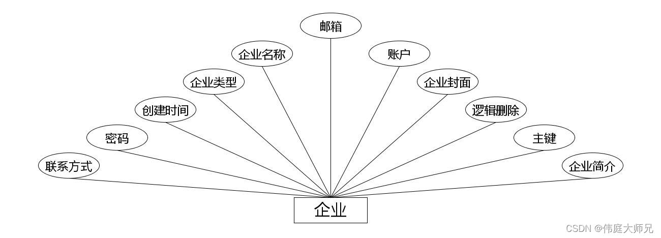 求职|基于Springboot的校园求职招聘系统设计与实现(源码+数据库+文档),第7张