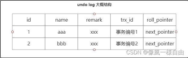 JAVA工程师面试专题-《Mysql》篇,第17张