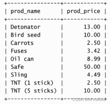 【MySQL】一文带你了解数据过滤,在这里插入图片描述,第4张