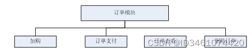 （附源码）springboot校园二手交易平台的设计与实现 计算机毕设260839,第12张