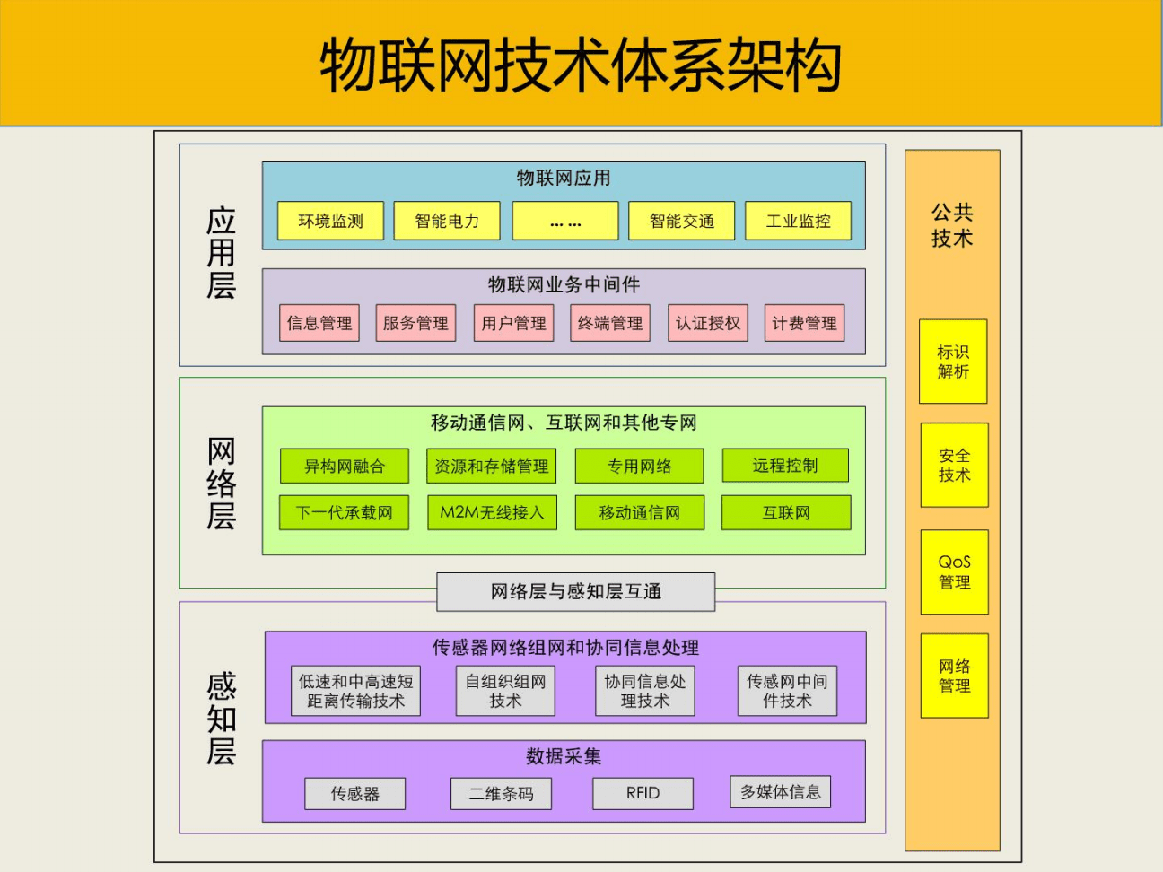 [架构之路-106]：《软件架构设计：程序员向架构师转型必备》-16-常见的十余种软件分层架构,第29张