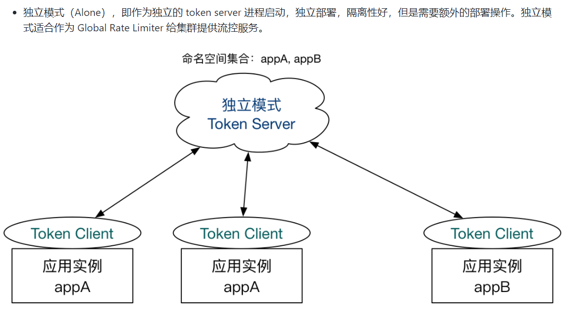 SpringCloud-Alibaba详解,第29张