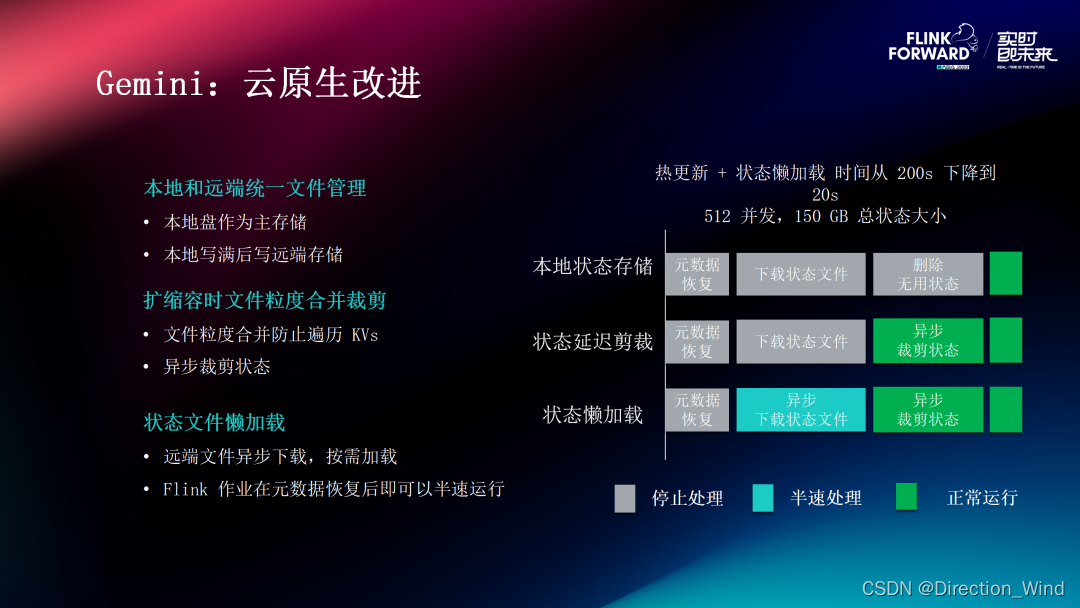 Flink 2.0 状态管理存算分离架构演进与分离改造实践,在这里插入图片描述,第17张