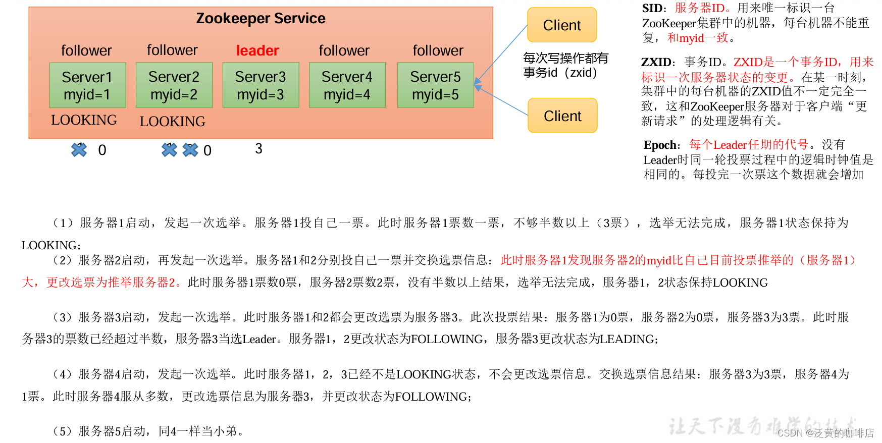 大数据Zookeeper--集群操作,第一次启动,第1张