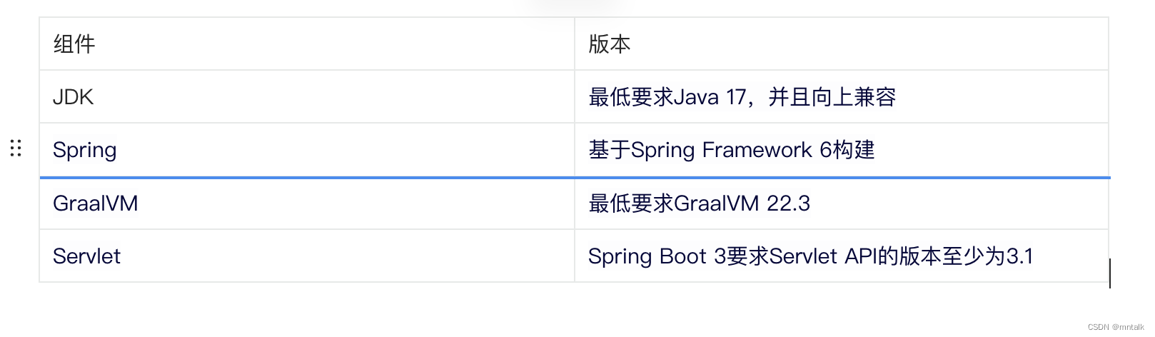 Spring Boot2 和 Spring Boot3的区别,在这里插入图片描述,第3张