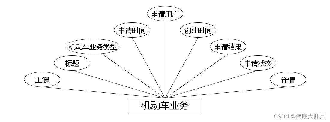 交通管理|交通管理在线服务系统|基于Springboot的交通管理系统设计与实现(源码+数据库+文档),第8张