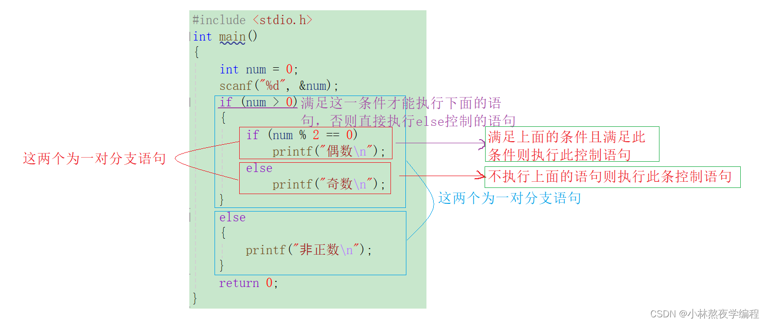 C语言第五弹---分支语句(上),在这里插入图片描述,第9张