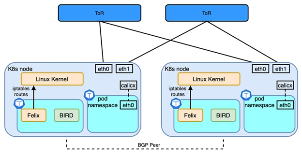 Kubernetes 网络模型：一文解析其架构与工作原理,图片,第5张