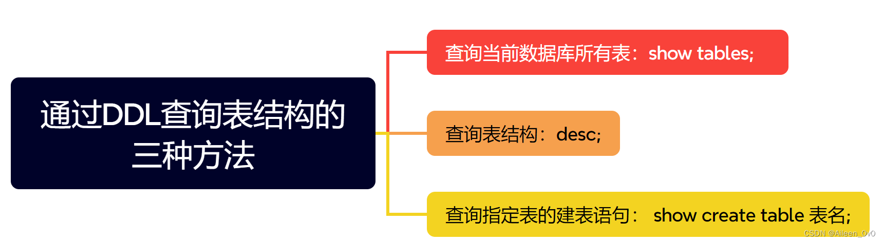 【MySQL】打开科技创新的第一生产力,通过DDL查询表结构的三种方法,第16张