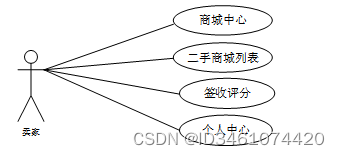 （附源码）springboot校园二手交易平台的设计与实现 计算机毕设260839,第6张