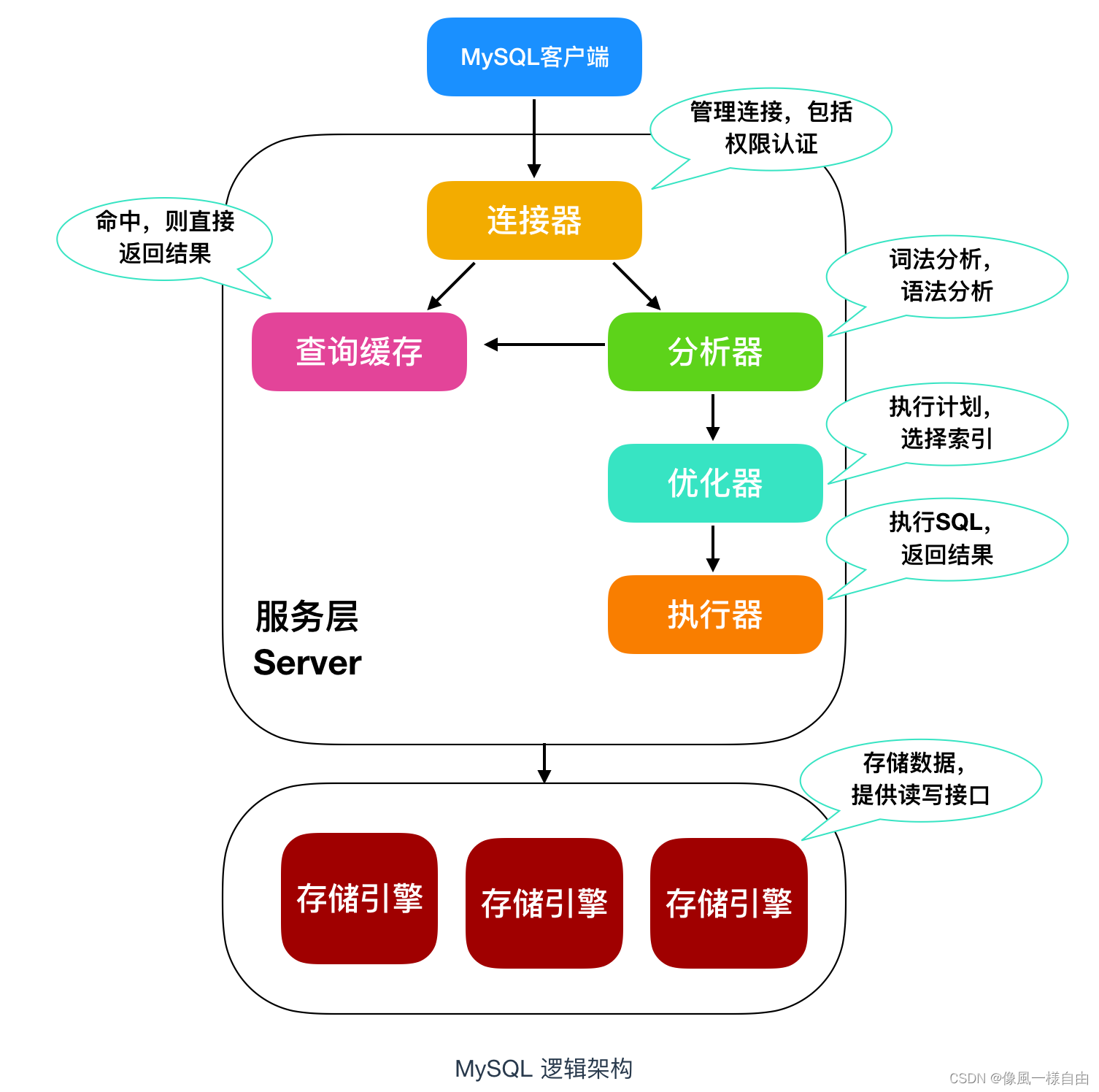 JAVA工程师面试专题-《Mysql》篇,第20张