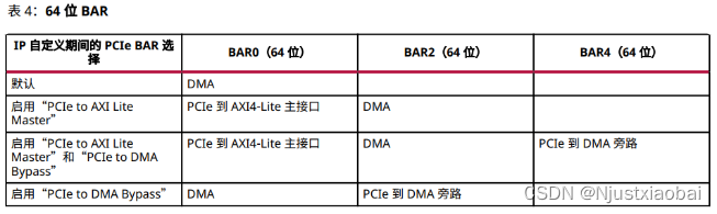 FPGA（基于xilinx）中PCIe介绍以及IP核XDMA的使用,在这里插入图片描述,第6张