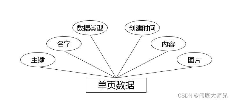 船运物流管理系统|基于springboot船运物流管理系统设计与实现(源码+数据库+文档),第11张