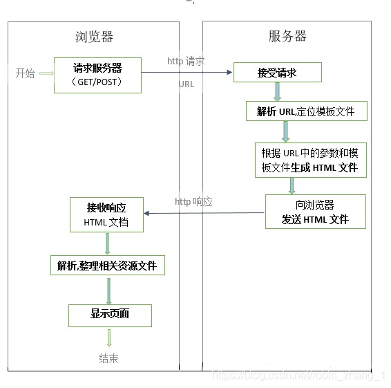 [架构之路-106]：《软件架构设计：程序员向架构师转型必备》-16-常见的十余种软件分层架构,第15张