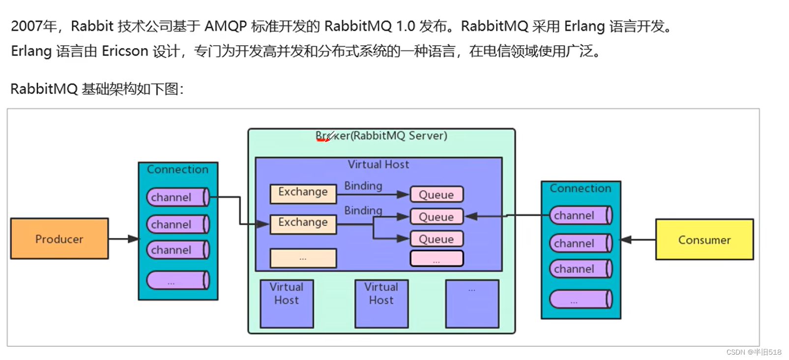 【消息中间件】1小时快速上手RabbitMQ,在这里插入图片描述,第20张