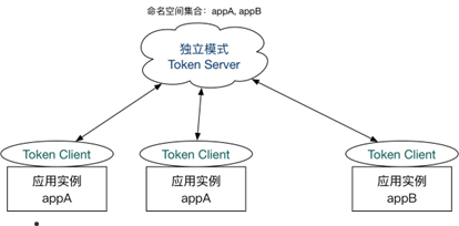 Spring Cloud Alibaba全家桶（七）——Sentinel控制台规则配置,在这里插入图片描述,第45张