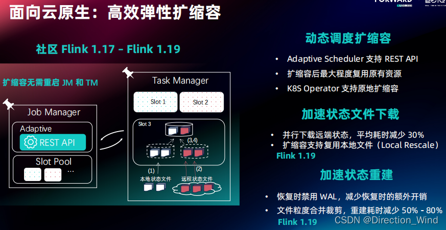 Flink 2.0 状态管理存算分离架构演进与分离改造实践,在这里插入图片描述,第14张