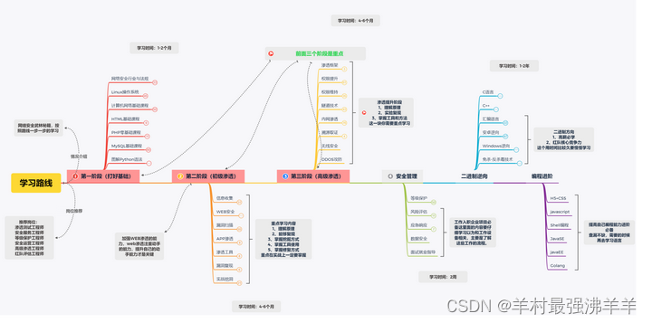 网络安全（黑客）—2024自学,第2张